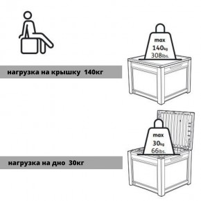 Квадратный сундук Cube Rattan 208 л в Еманжелинске - emanzhelinsk.ok-mebel.com | фото 6