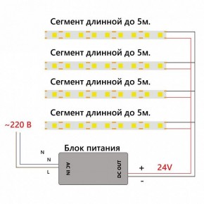 Лента светодиодная Feron LS530 48968 в Еманжелинске - emanzhelinsk.ok-mebel.com | фото 7