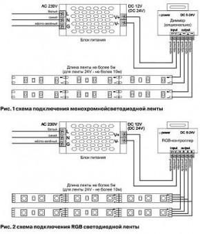 Лента светодиодная Maytoni Led strip 10105 в Еманжелинске - emanzhelinsk.ok-mebel.com | фото 3