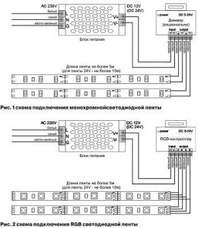 Лента светодиодная Maytoni Led strip 10108 в Еманжелинске - emanzhelinsk.ok-mebel.com | фото 3