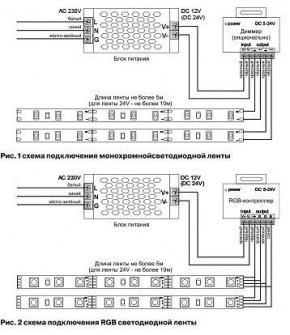 Лента светодиодная Maytoni Led strip 10113 в Еманжелинске - emanzhelinsk.ok-mebel.com | фото 2