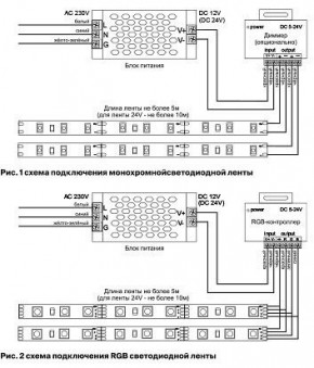 Лента светодиодная Maytoni Led strip 10127 в Еманжелинске - emanzhelinsk.ok-mebel.com | фото 2