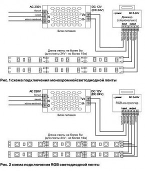 Лента светодиодная Maytoni Led strip 10130 в Еманжелинске - emanzhelinsk.ok-mebel.com | фото 6