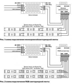 Лента светодиодная Maytoni Led strip 10131 в Еманжелинске - emanzhelinsk.ok-mebel.com | фото 2