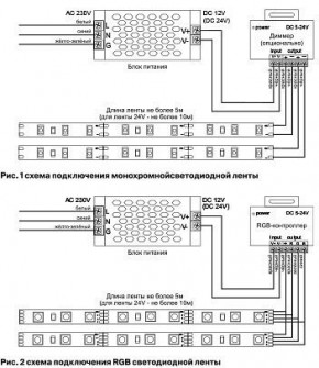 Лента светодиодная Maytoni Led strip 10133 в Еманжелинске - emanzhelinsk.ok-mebel.com | фото 6