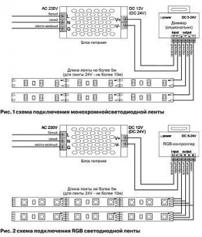 Лента светодиодная Maytoni Led strip 10141 в Еманжелинске - emanzhelinsk.ok-mebel.com | фото 6
