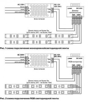 Лента светодиодная Maytoni Led strip 10157 в Еманжелинске - emanzhelinsk.ok-mebel.com | фото 3