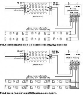 Лента светодиодная Maytoni Led strip 10161 в Еманжелинске - emanzhelinsk.ok-mebel.com | фото 3