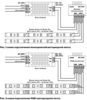 Лента светодиодная Maytoni Led strip 10172 в Еманжелинске - emanzhelinsk.ok-mebel.com | фото 3