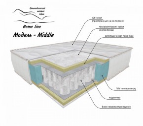 Матрас Middle 1400*1900/1950/2000*h200 в Еманжелинске - emanzhelinsk.ok-mebel.com | фото