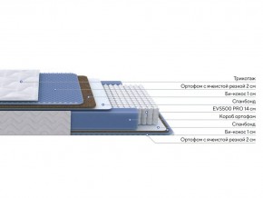 PROxSON Матрас Active Comfort M (Ткань Трикотаж Эко) 140x190 в Еманжелинске - emanzhelinsk.ok-mebel.com | фото 2