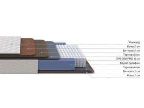 PROxSON Матрас Balance Double F (Ткань Синтетический жаккард) 80x195 в Еманжелинске - emanzhelinsk.ok-mebel.com | фото 2