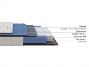 PROxSON Матрас Balance Duo M/S (Ткань Синтетический жаккард) 180x190 в Еманжелинске - emanzhelinsk.ok-mebel.com | фото 2