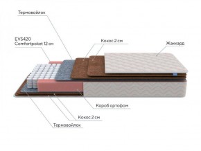 PROxSON Матрас Base F (Ткань Синтетический жаккард) 120x190 в Еманжелинске - emanzhelinsk.ok-mebel.com | фото 6