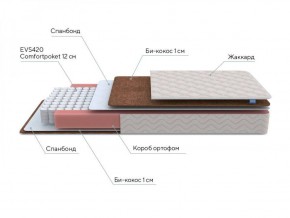 PROxSON Матрас Base M Roll (Ткань Синтетический жаккард) 120x200 в Еманжелинске - emanzhelinsk.ok-mebel.com | фото 6