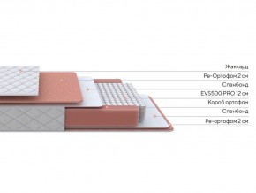 PROxSON Матрас Base M (Ткань Синтетический жаккард) 120x200 в Еманжелинске - emanzhelinsk.ok-mebel.com | фото 2