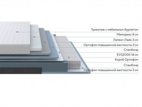PROxSON Матрас Elysium Exclusive Spring (Трикотаж Elysium) 140x200 в Еманжелинске - emanzhelinsk.ok-mebel.com | фото 2