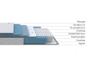 PROxSON Матрас FIRST 500 Flat M (Ткань Синтетический жаккард) 140x200 в Еманжелинске - emanzhelinsk.ok-mebel.com | фото 2