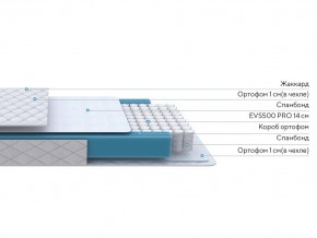 PROxSON Матрас FIRST M (Синтетический жаккард) 80x200 в Еманжелинске - emanzhelinsk.ok-mebel.com | фото 2