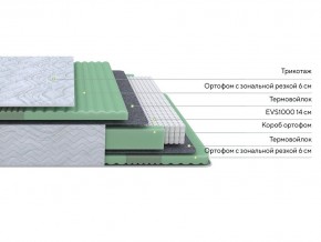 PROxSON Матрас Green Comfort M (Tricotage Dream) 80x195 в Еманжелинске - emanzhelinsk.ok-mebel.com | фото 2