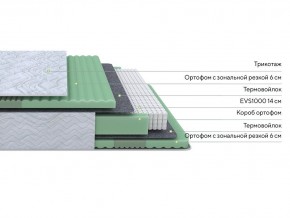 PROxSON Матрас Green Comfort M (Tricotage Dream) 80x200 в Еманжелинске - emanzhelinsk.ok-mebel.com | фото 2