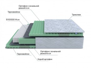 PROxSON Матрас Green Comfort M (Tricotage Dream) 120x190 в Еманжелинске - emanzhelinsk.ok-mebel.com | фото 6