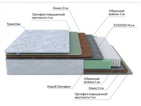 PROxSON Матрас Green Extra F (Tricotage Dream) 120x190 в Еманжелинске - emanzhelinsk.ok-mebel.com | фото 7