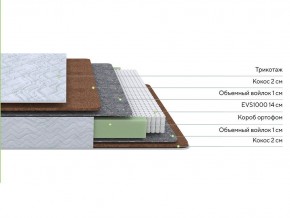 PROxSON Матрас Green F (Tricotage Dream) 140x195 в Еманжелинске - emanzhelinsk.ok-mebel.com | фото 2