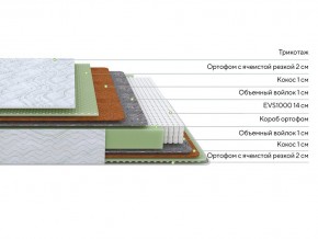 PROxSON Матрас Green M (Tricotage Dream) 90x200 в Еманжелинске - emanzhelinsk.ok-mebel.com | фото 2