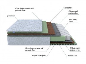 PROxSON Матрас Green M (Tricotage Dream) 120x195 в Еманжелинске - emanzhelinsk.ok-mebel.com | фото 7