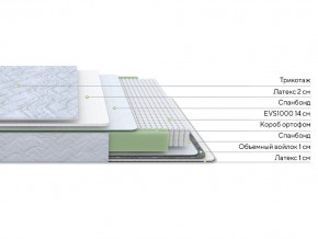 PROxSON Матрас Green S (Tricotage Dream) 80x220 в Еманжелинске - emanzhelinsk.ok-mebel.com | фото 2