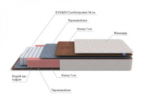 PROxSON Матрас Standart F (Ткань Жаккард синтетический) 120x200 в Еманжелинске - emanzhelinsk.ok-mebel.com | фото 7