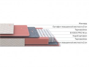 PROxSON Матрас Standart M Roll (Ткань Жаккард) 200x200 в Еманжелинске - emanzhelinsk.ok-mebel.com | фото 2