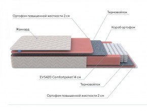 PROxSON Матрас Standart M (Ткань Жаккард) 120x190 в Еманжелинске - emanzhelinsk.ok-mebel.com | фото 7