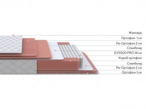 PROxSON Матрас Standart Plus M (Ткань Жаккард) 180x200 в Еманжелинске - emanzhelinsk.ok-mebel.com | фото 2